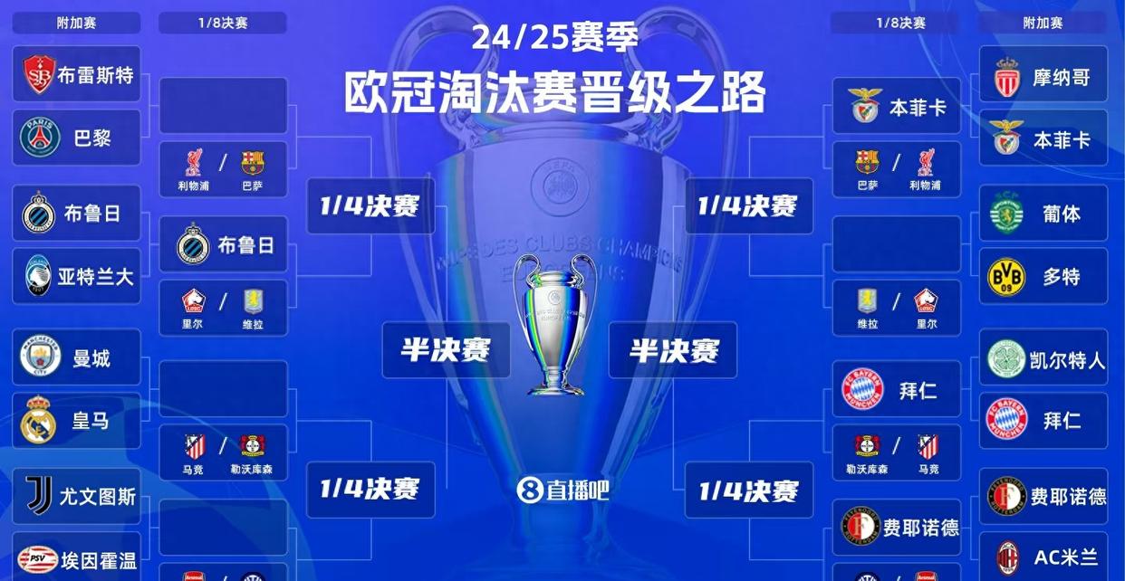 关于利物浦后防线漏洞频现，欧冠前景堪忧的信息