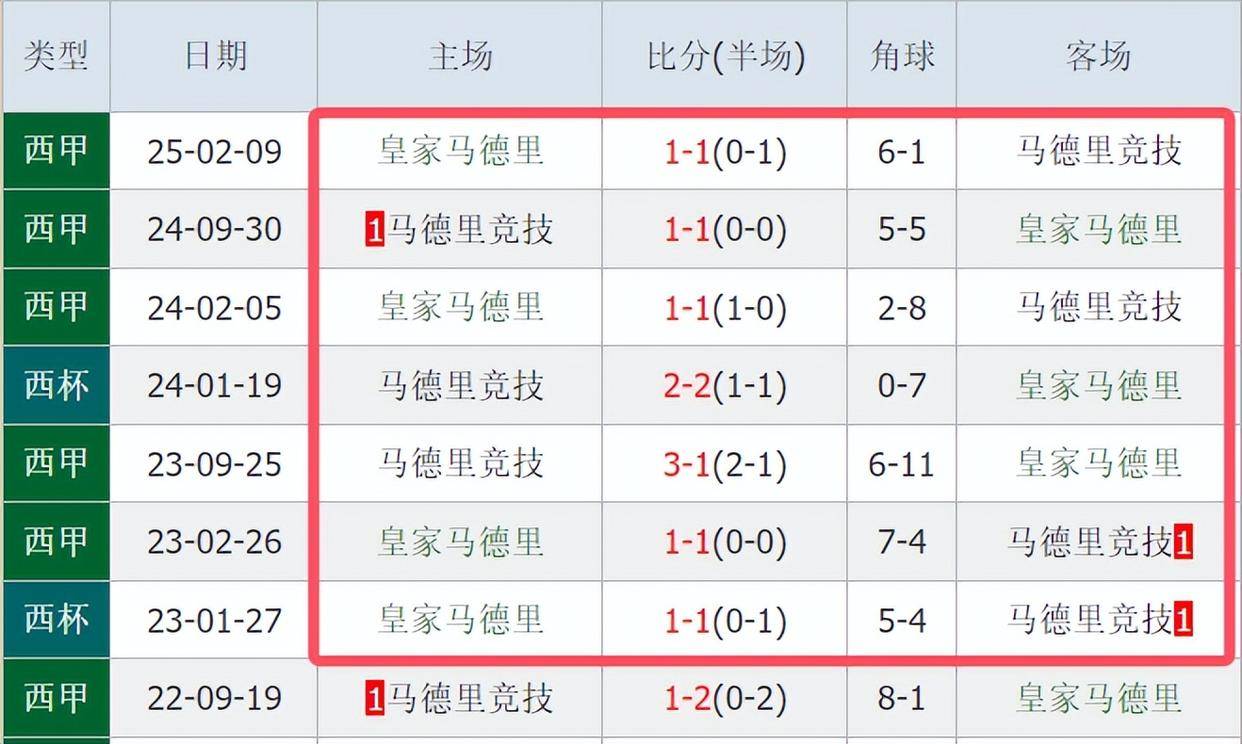 利物浦逆转马德里竞技，锁定欧冠小组第一
