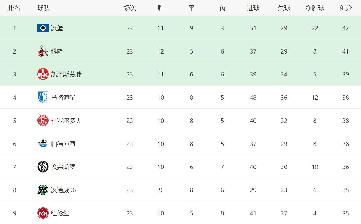 包含德甲联赛胜负悬念，球队实力均衡的词条