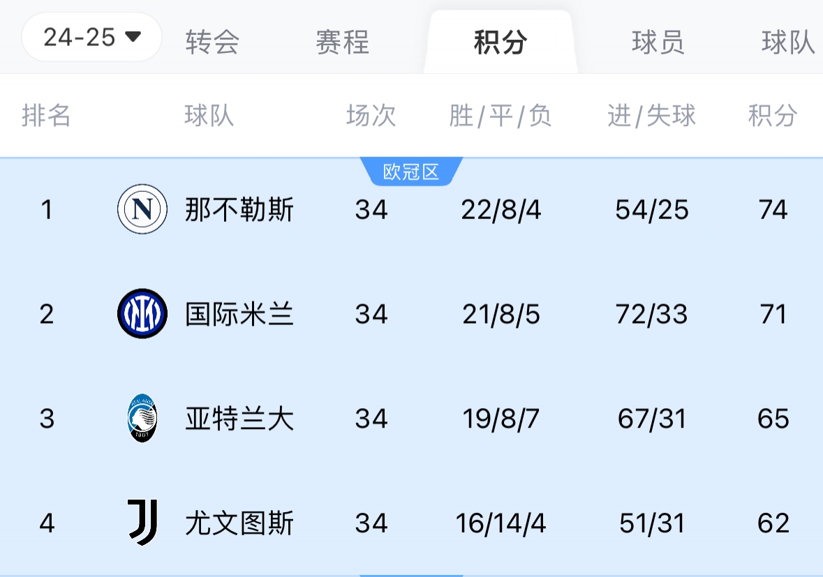 包含德甲联赛胜负悬念，球队实力均衡的词条