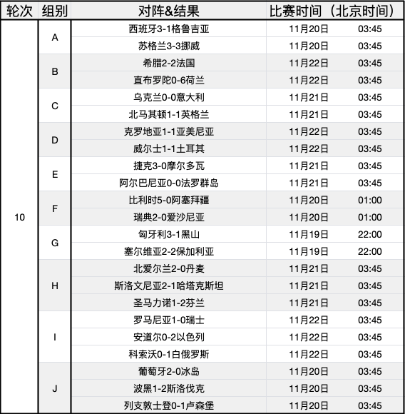欧洲杯预选赛赛程确定，各国备战