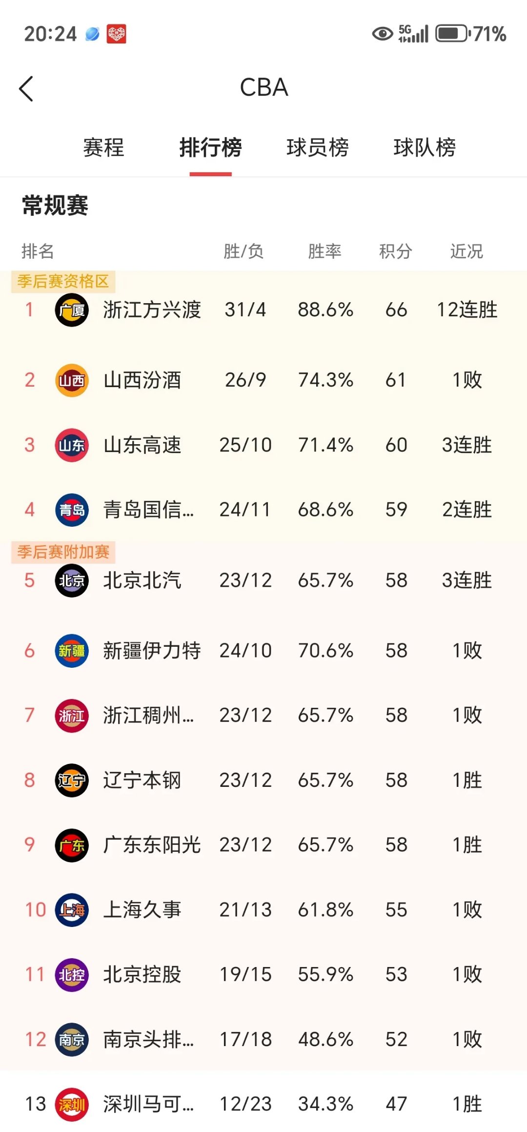 辽粤之战胜负难料，两队实力不分伯仲，引发球迷热议！的简单介绍